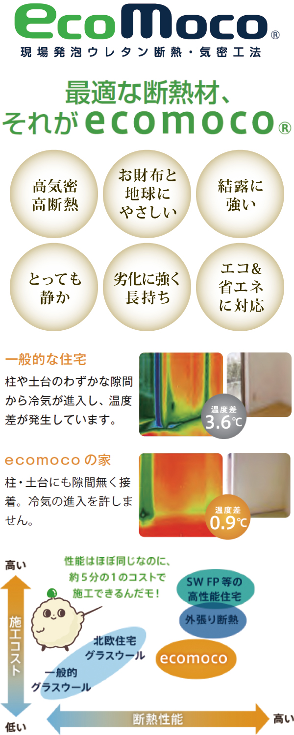 現場吹き付け発砲ウレタン エコモコ 現場吹き付け発砲ウレタン エコモコ